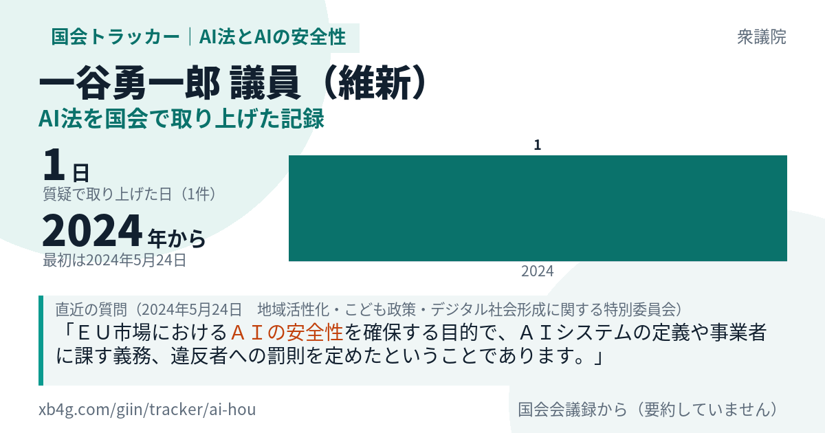 一谷勇一郎議員の記録のカード