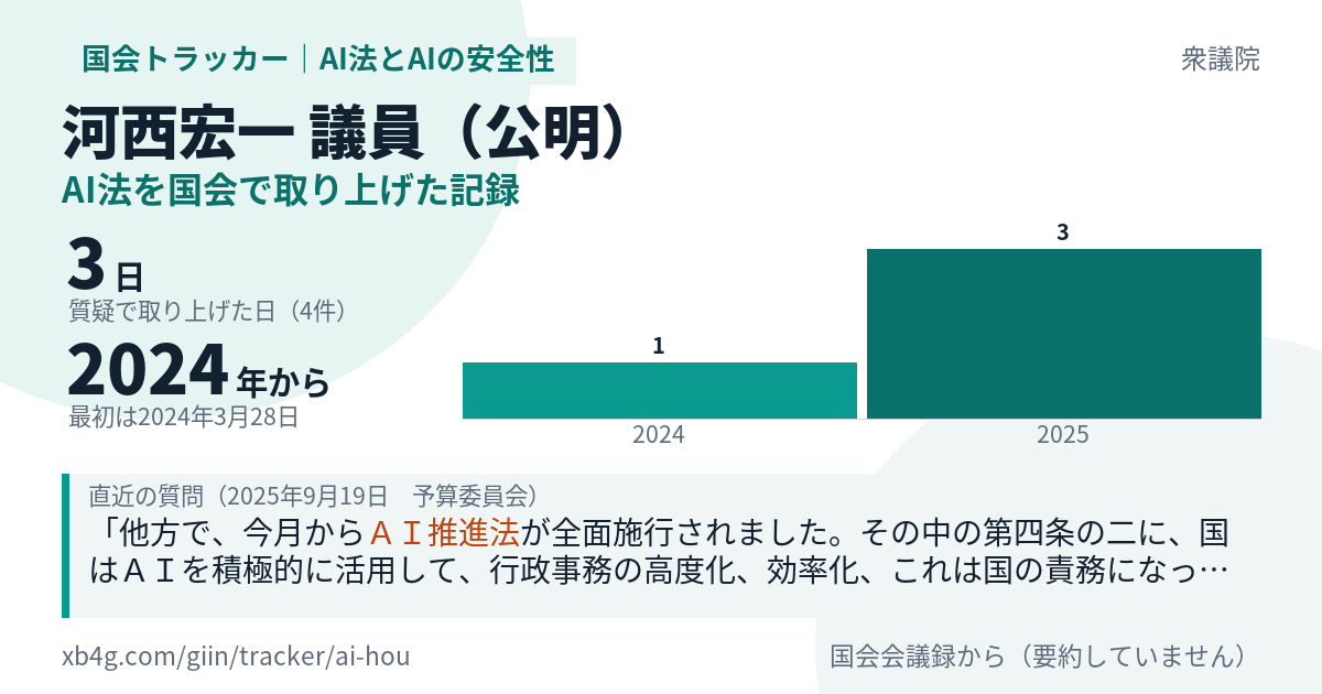 河西宏一議員の記録のカード