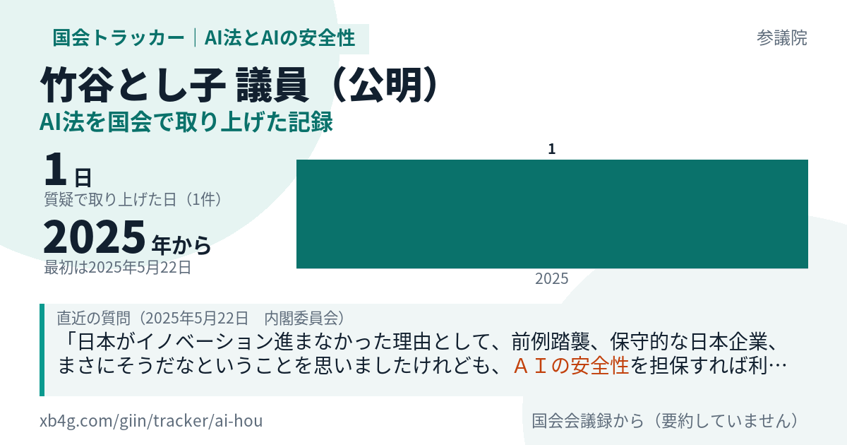 竹谷とし子議員の記録のカード