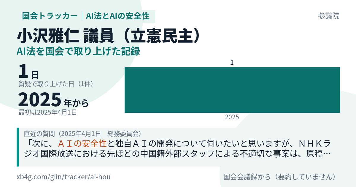小沢雅仁議員の記録のカード