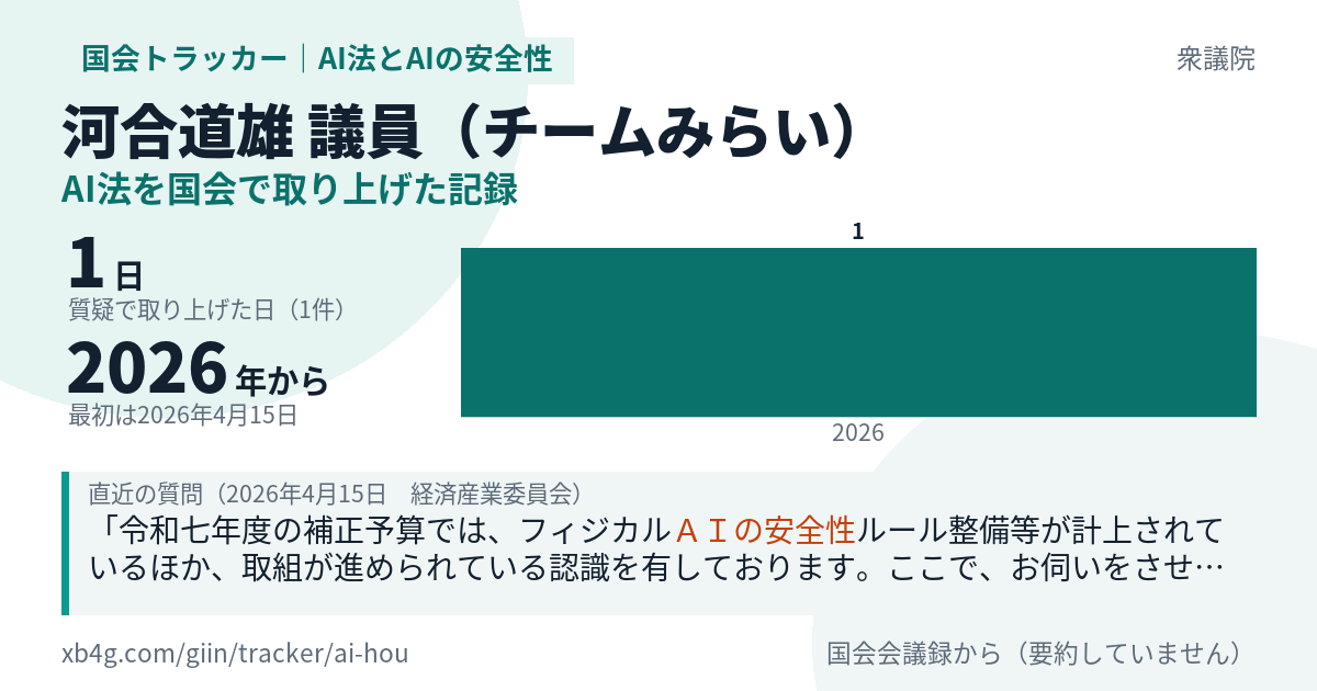 河合道雄議員の記録のカード