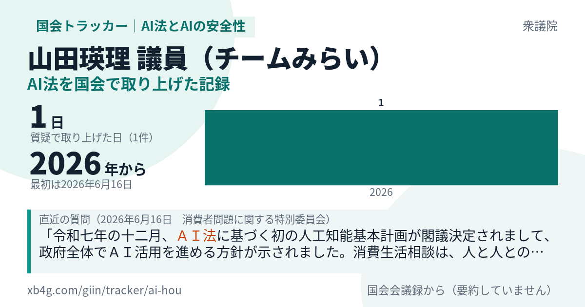山田瑛理議員の記録のカード