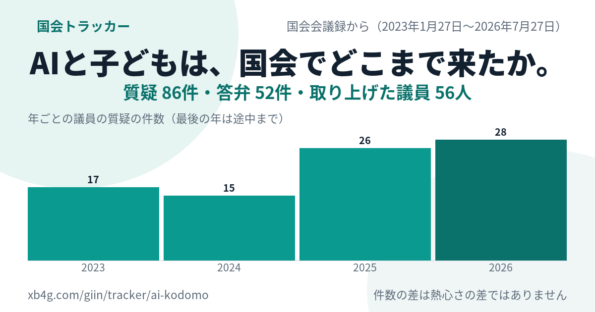 生成AI 子どもの国会答弁｜だれが質問し、政府は何と答えたか