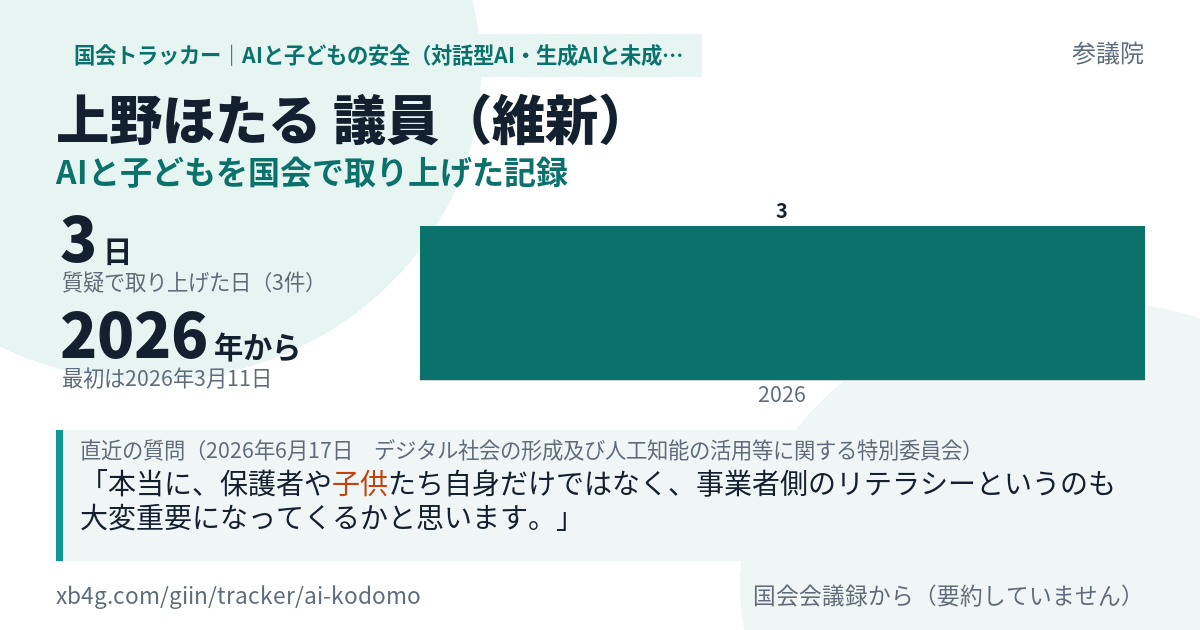 上野ほたる議員の記録のカード