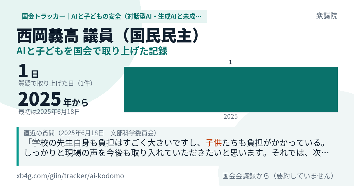 西岡義高議員の記録のカード