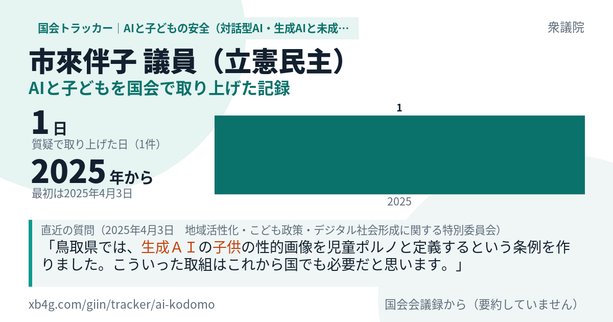 市來伴子議員の記録のカード