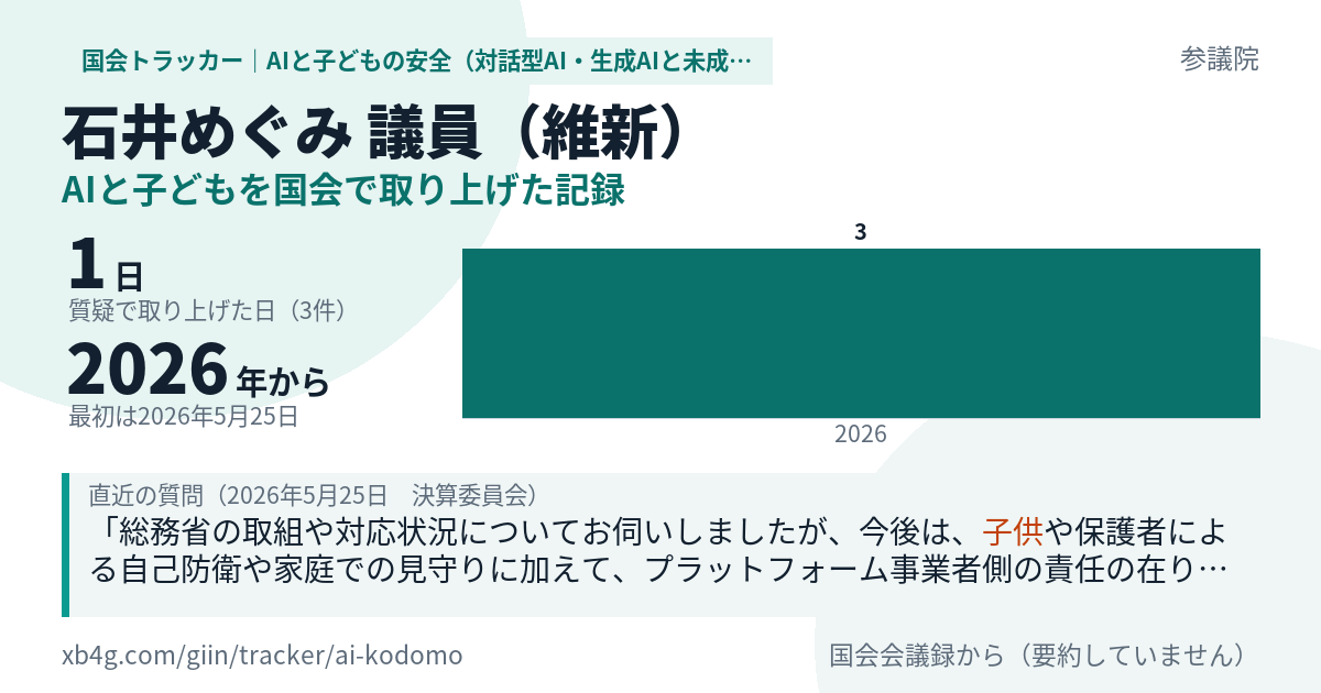 石井めぐみ議員の記録のカード