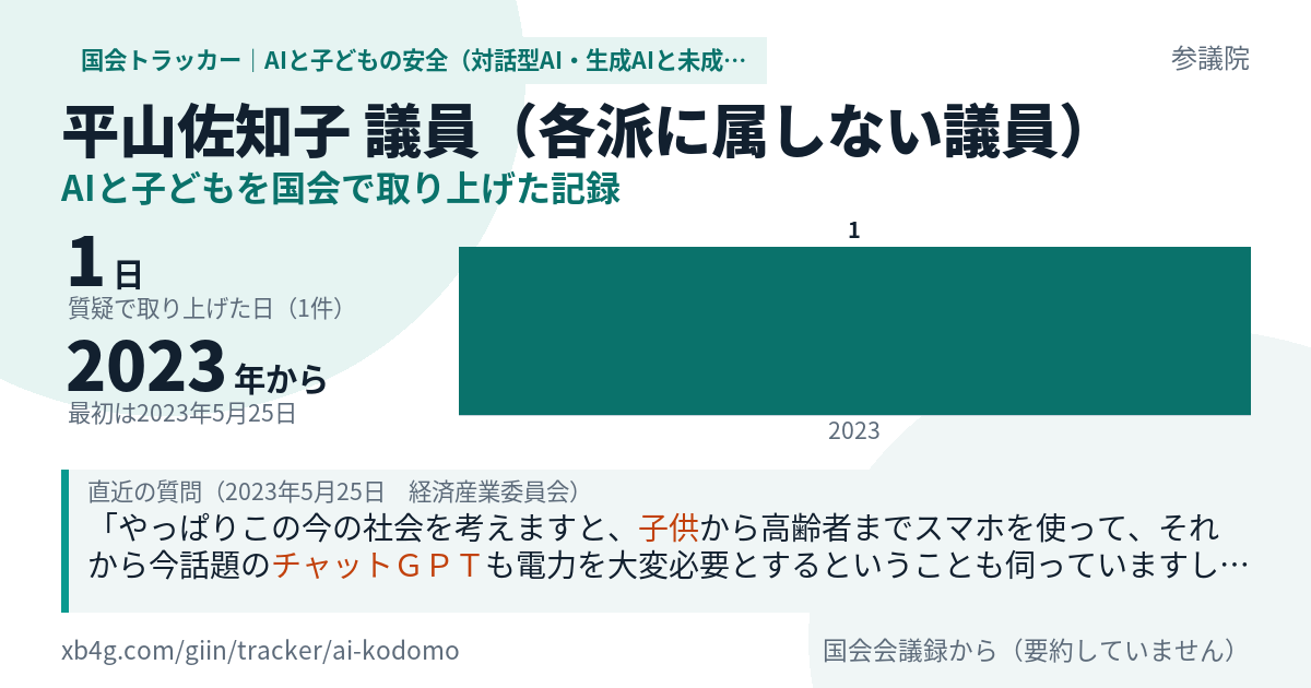 平山佐知子議員の記録のカード