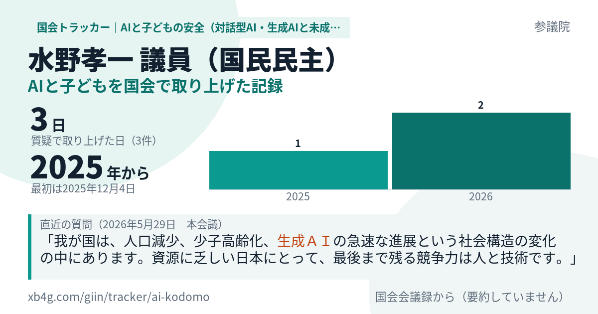 水野孝一議員の記録のカード