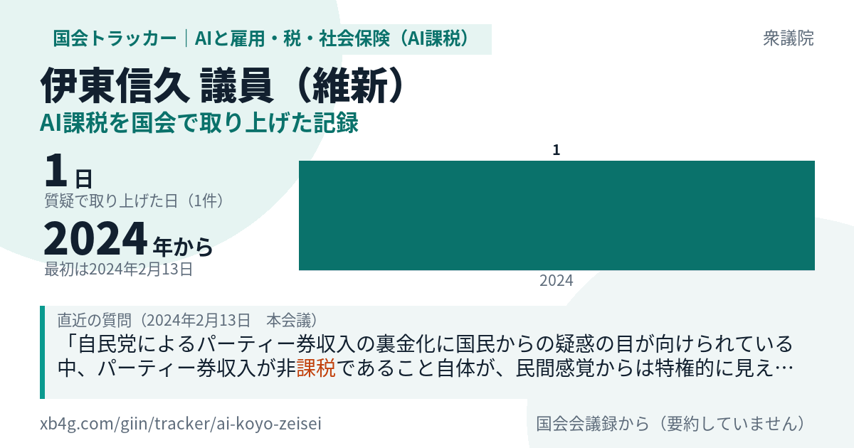 伊東信久議員の記録のカード