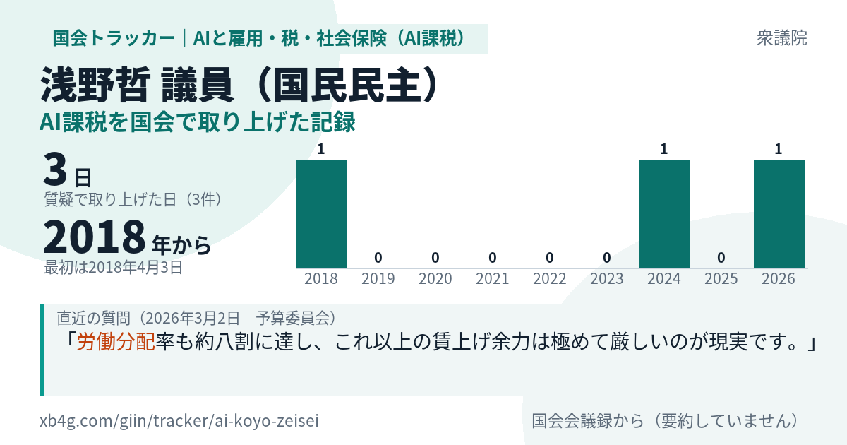 浅野哲議員の記録のカード