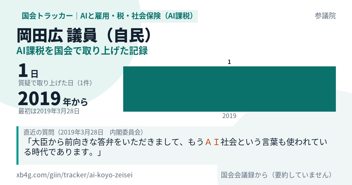 岡田広議員の記録のカード