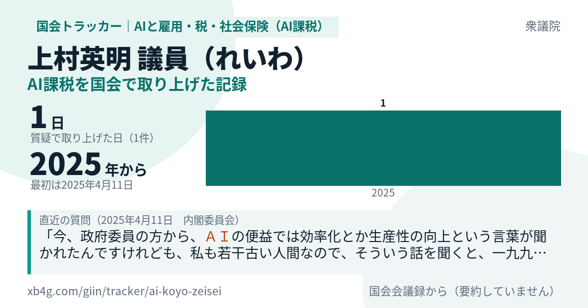上村英明議員の記録のカード