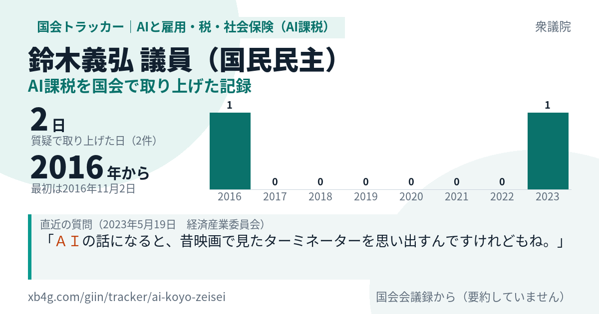 鈴木義弘議員の記録のカード
