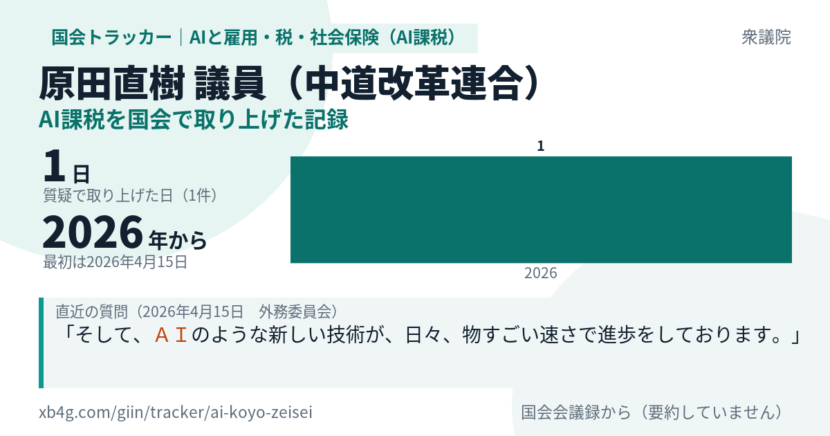 原田直樹議員の記録のカード