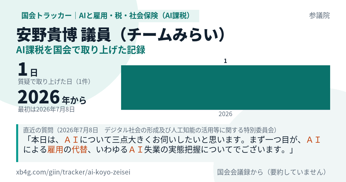 安野貴博議員の記録のカード