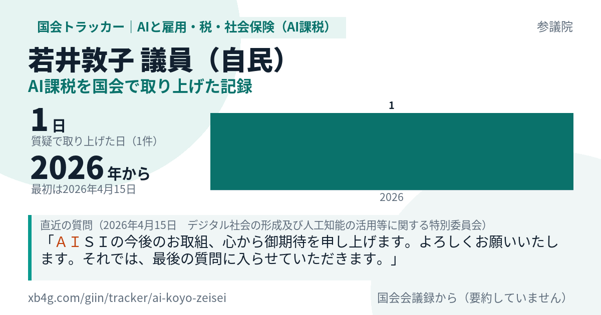 若井敦子議員の記録のカード