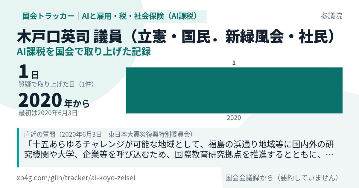 木戸口英司議員の記録のカード