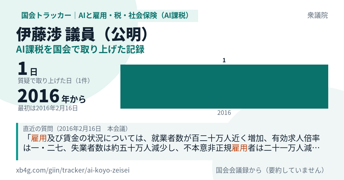 伊藤渉議員の記録のカード