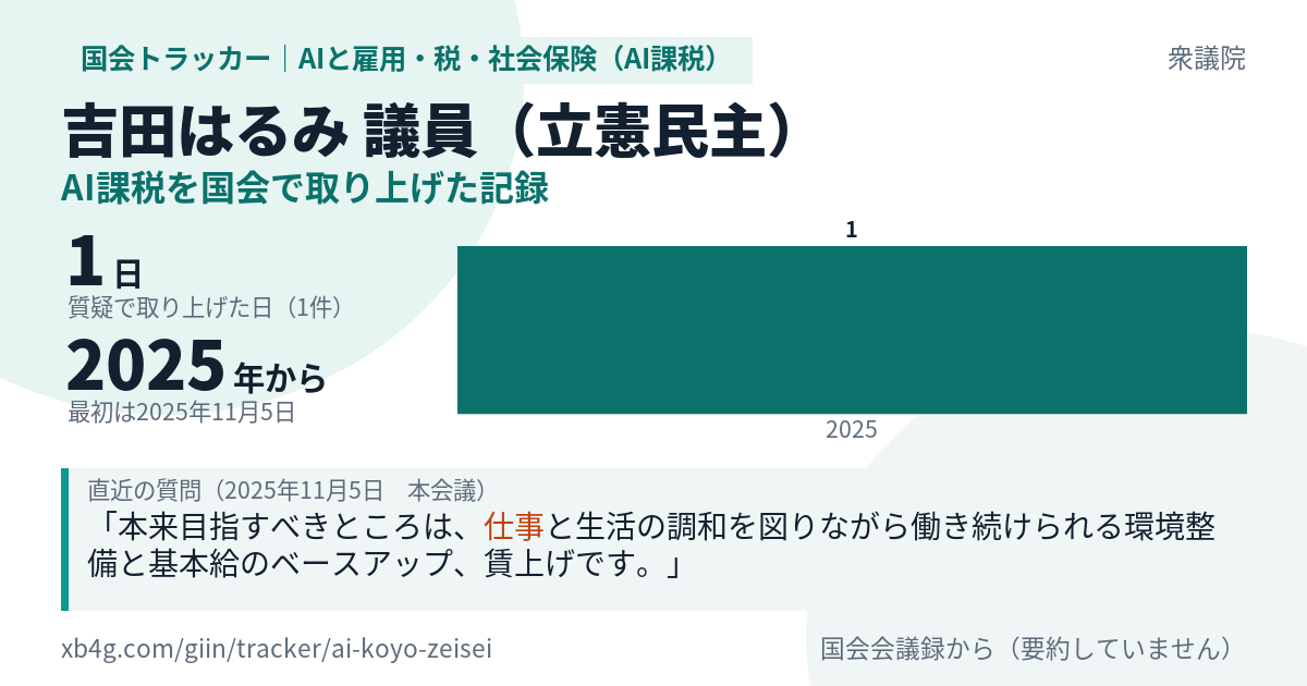 吉田はるみ議員の記録のカード