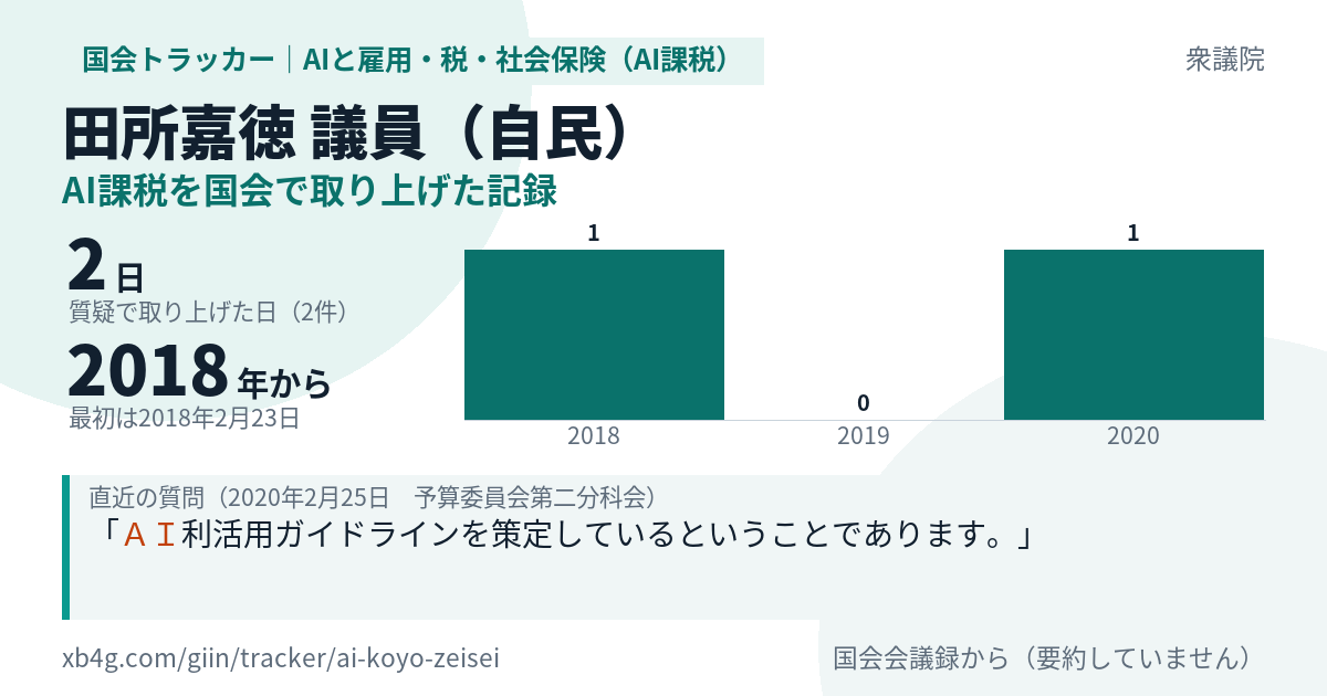 田所嘉徳議員の記録のカード