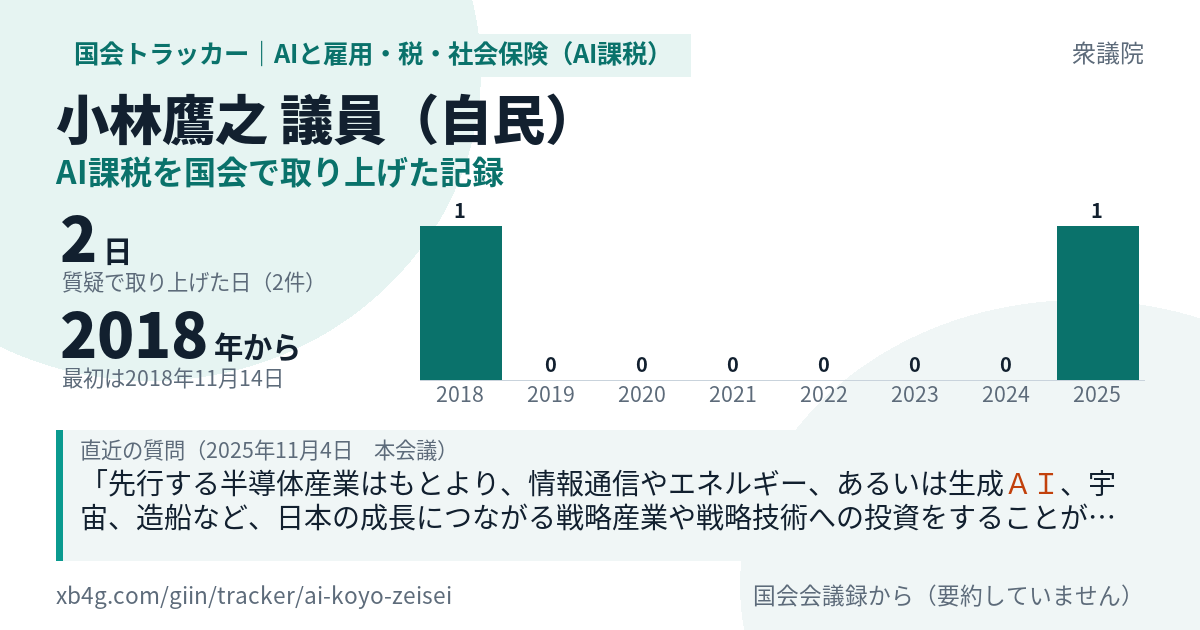 小林鷹之議員の記録のカード