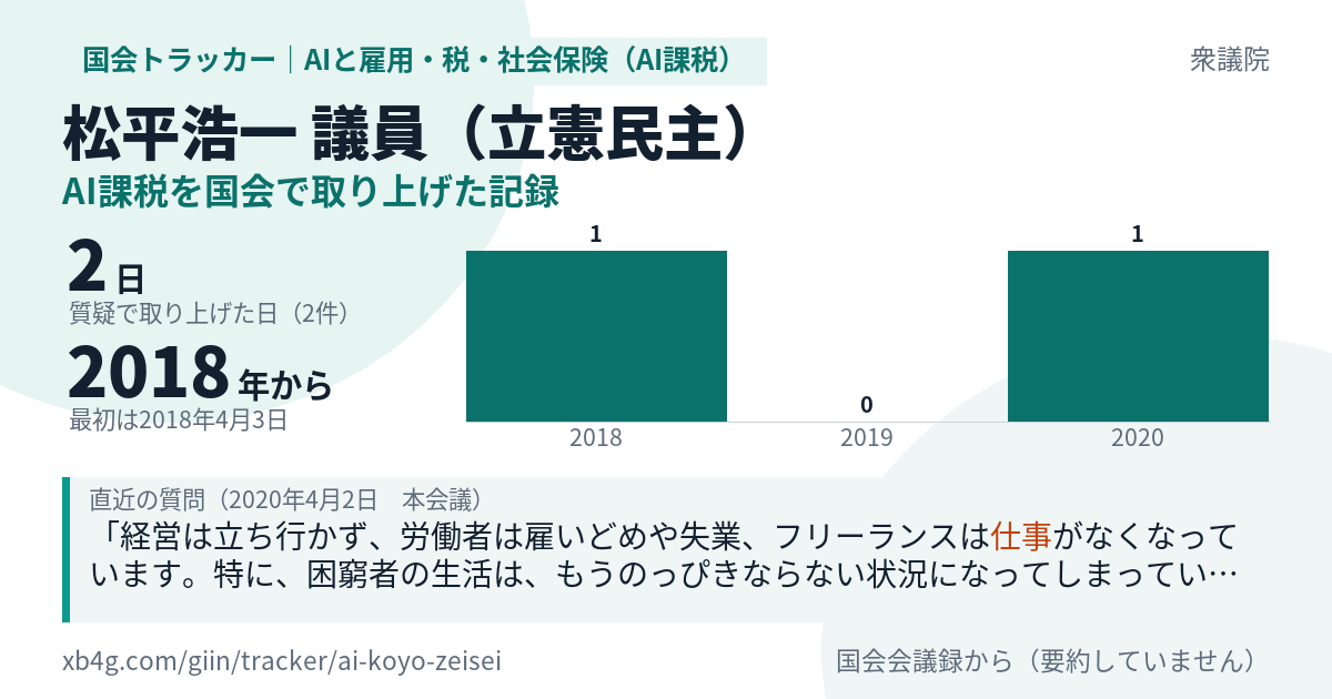 松平浩一議員の記録のカード