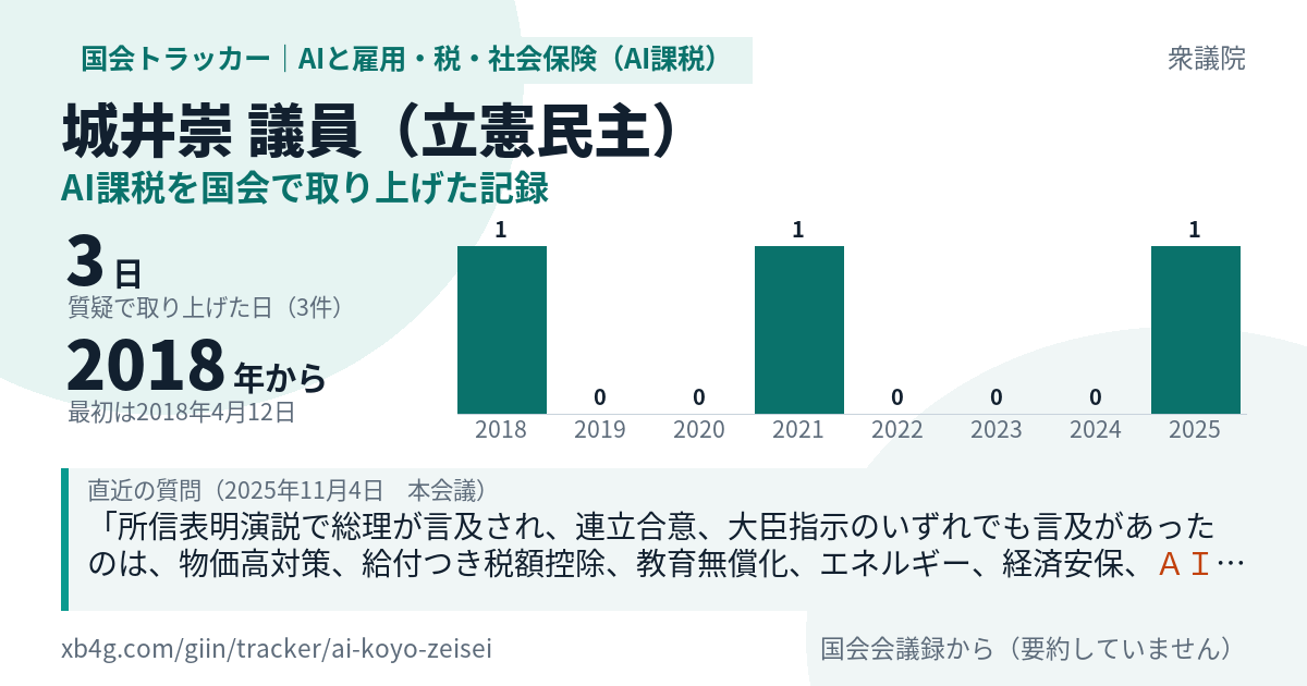 城井崇議員の記録のカード