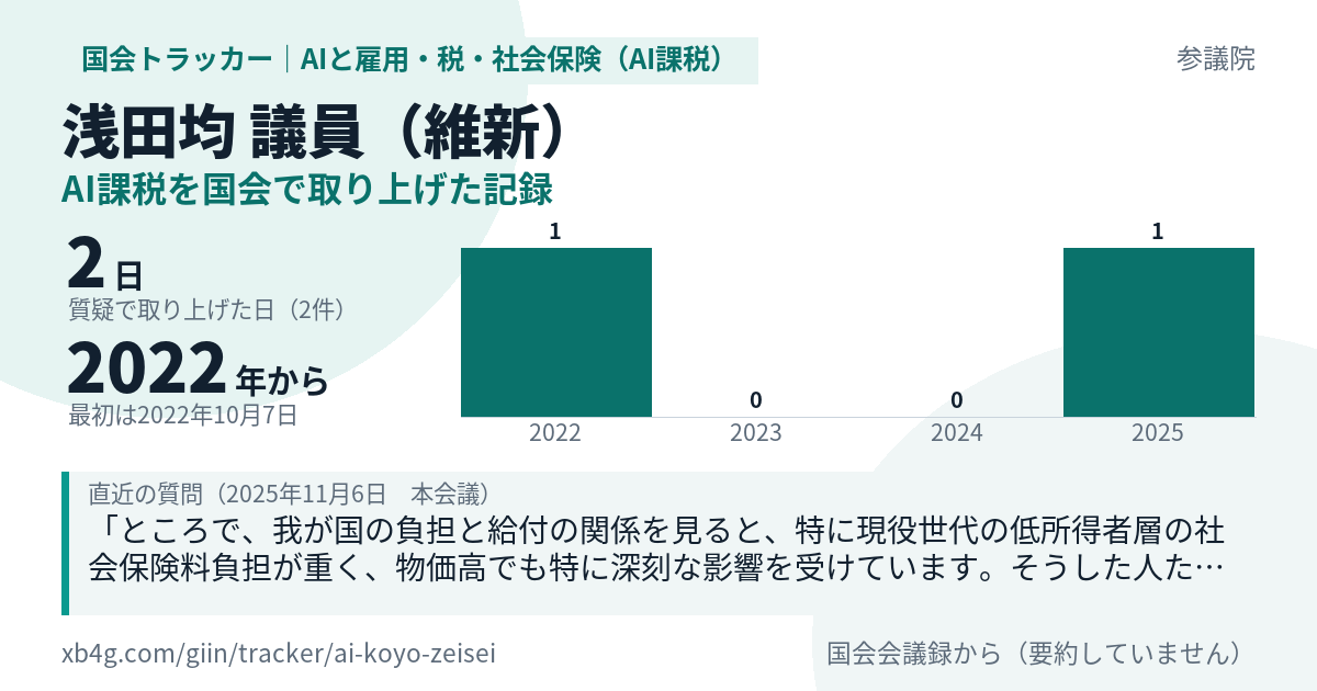 浅田均議員の記録のカード
