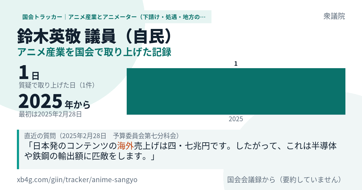 鈴木英敬議員の記録のカード
