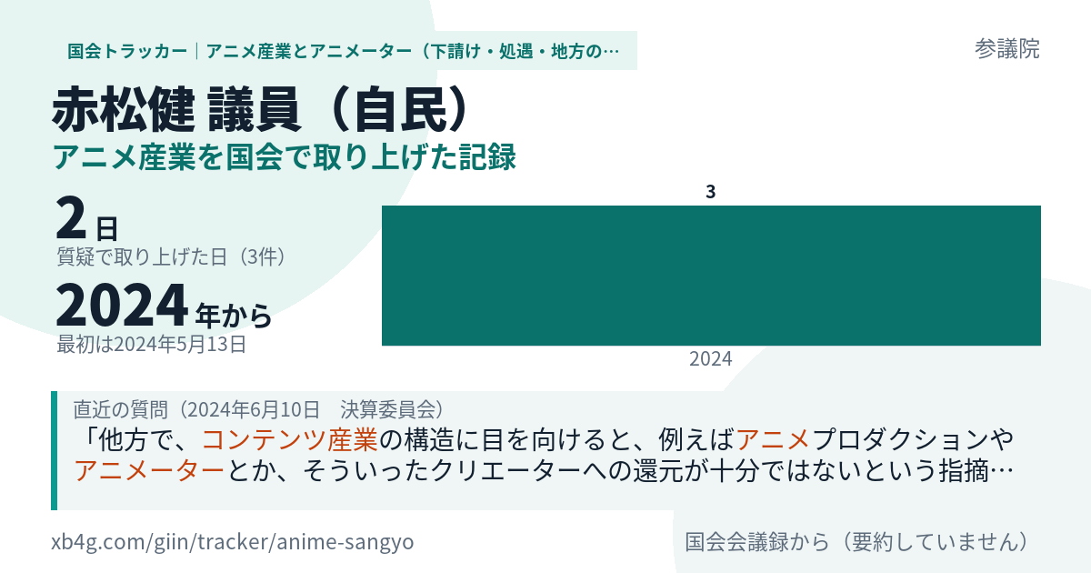 赤松健議員の記録のカード