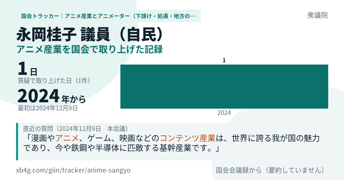 永岡桂子議員の記録のカード