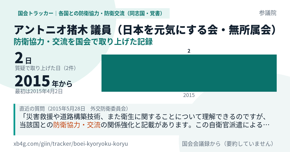 アントニオ猪木議員の記録のカード