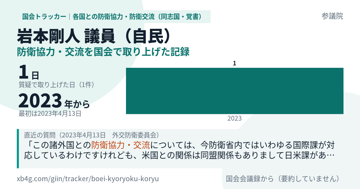 岩本剛人議員の記録のカード