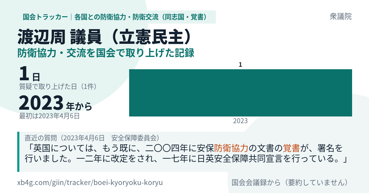 渡辺周議員の記録のカード