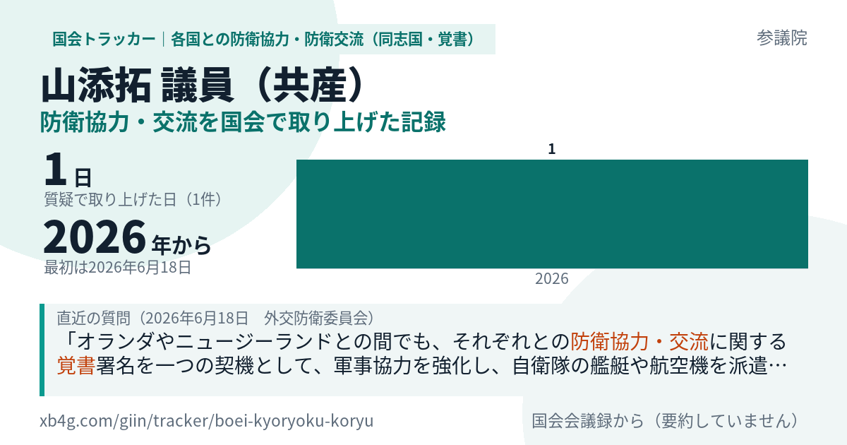 山添拓議員の記録のカード