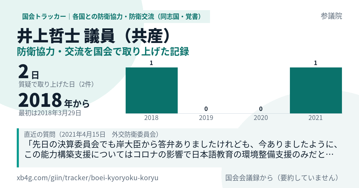 井上哲士議員の記録のカード