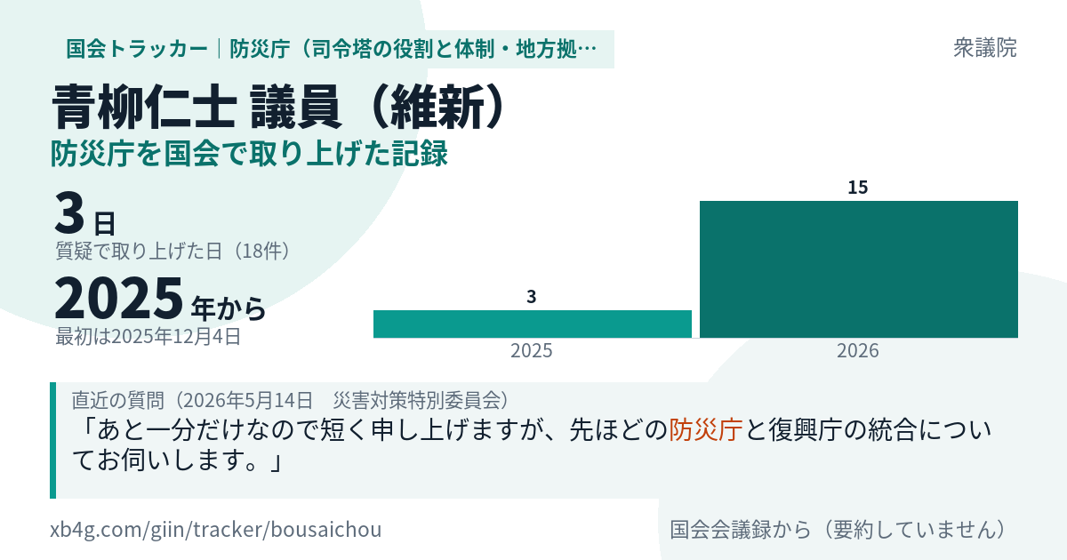 青柳仁士議員の記録のカード