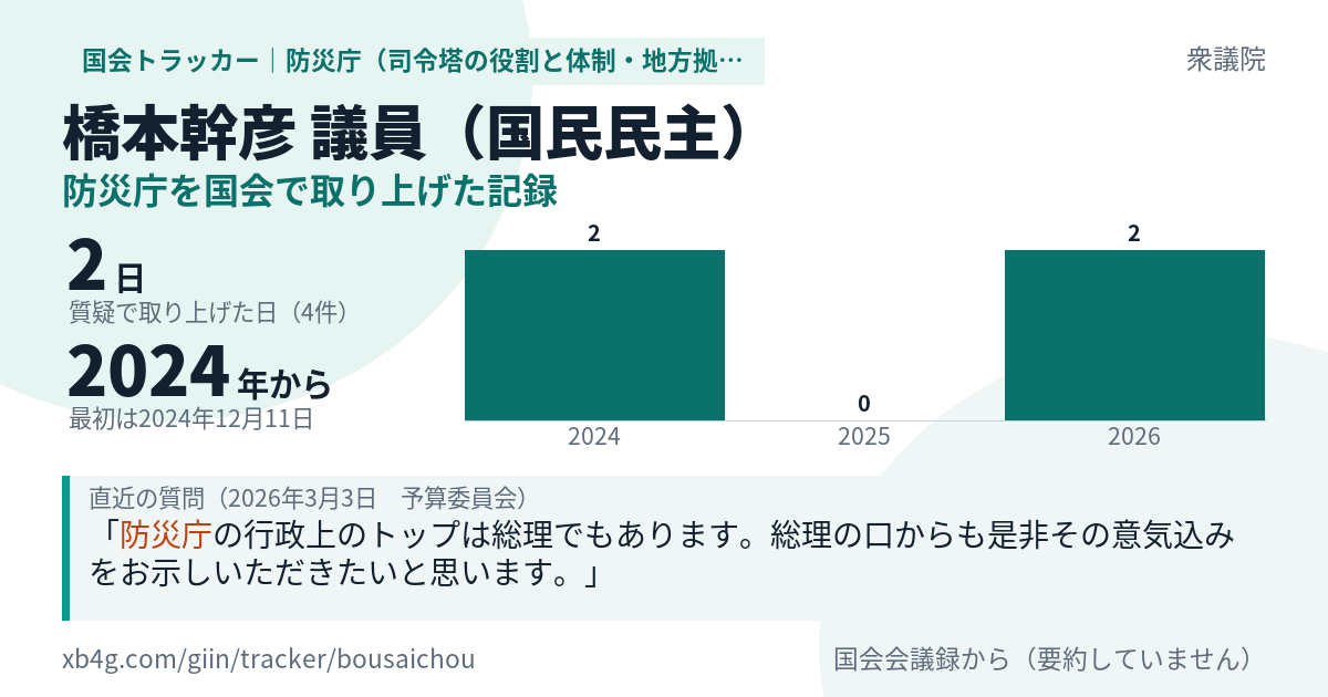 橋本幹彦議員の記録のカード