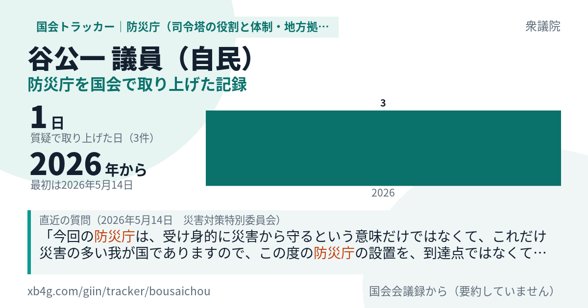 谷公一議員の記録のカード