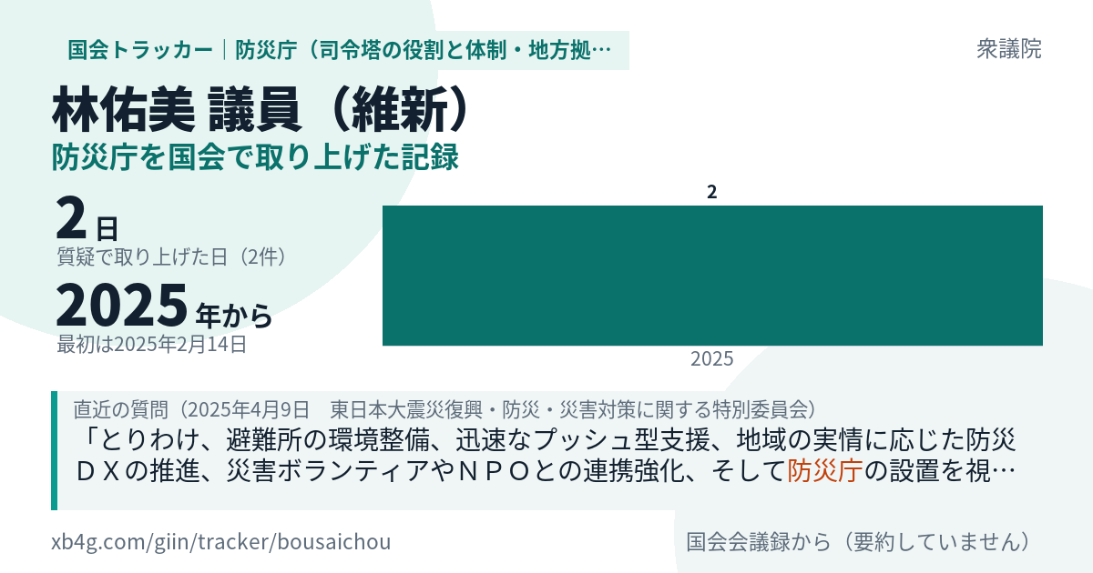 林佑美議員の記録のカード