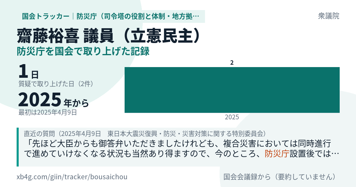 齋藤裕喜議員の記録のカード