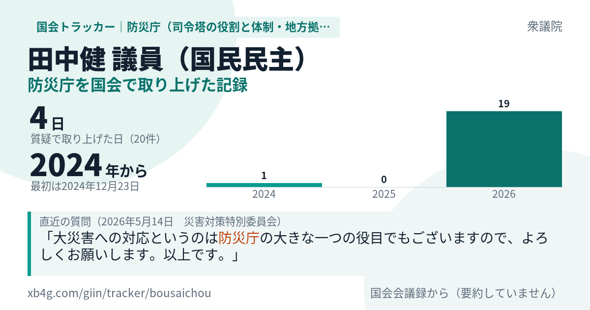 田中健議員の記録のカード