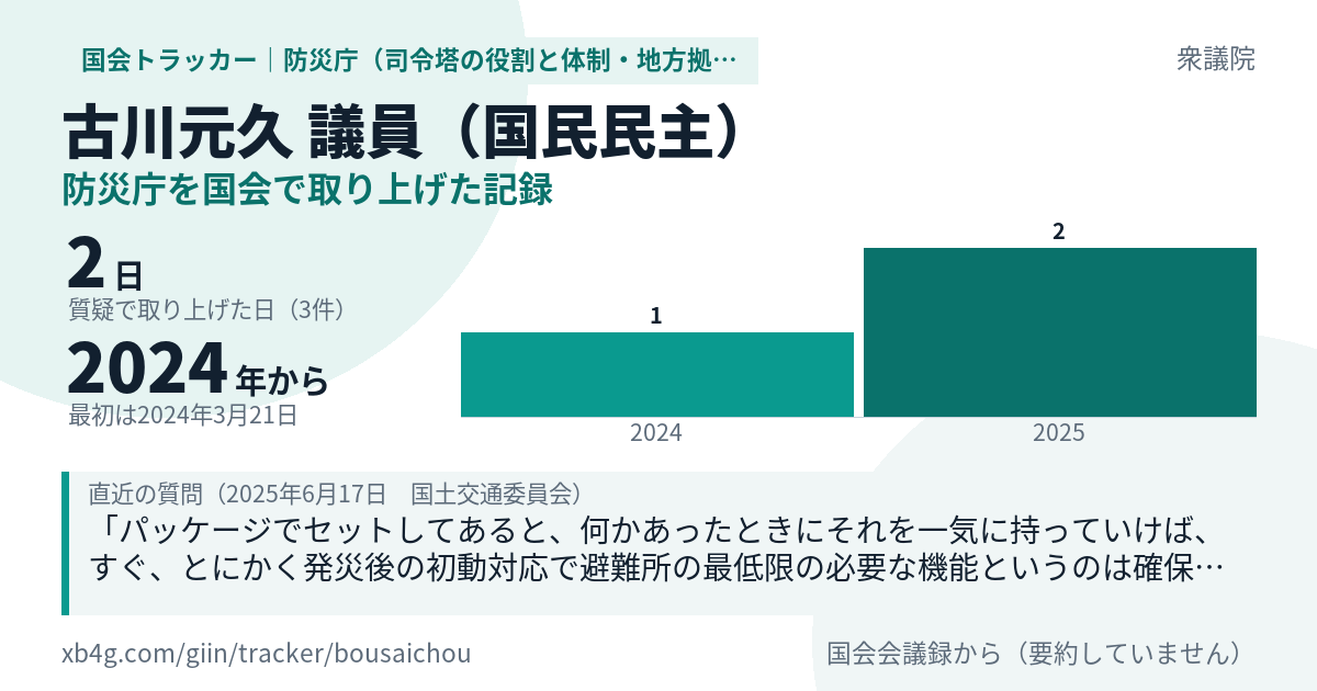 古川元久議員の記録のカード