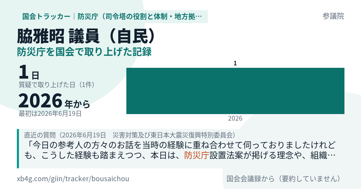 脇雅昭議員の記録のカード