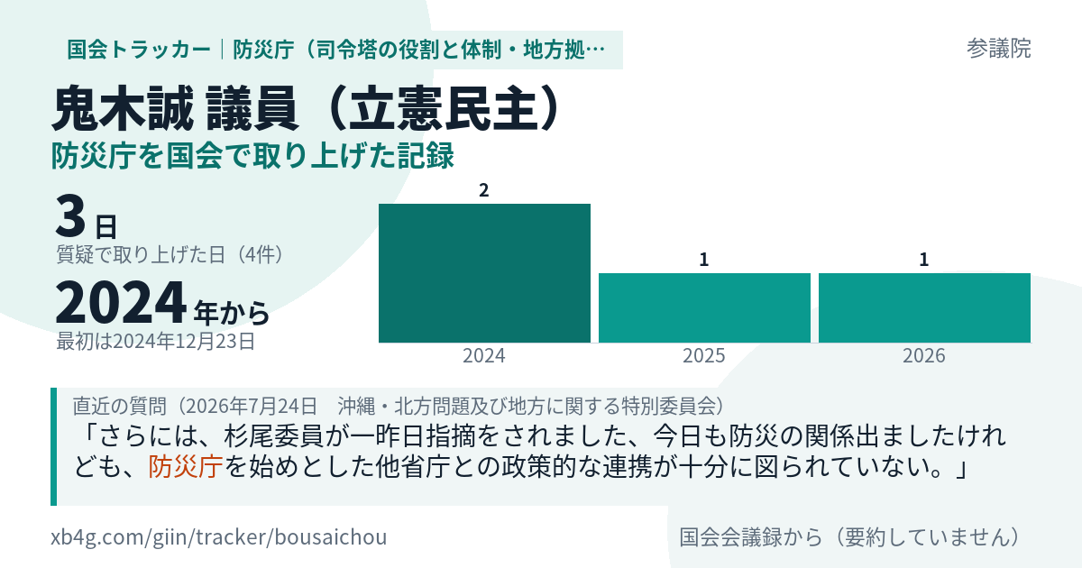 鬼木誠議員の記録のカード