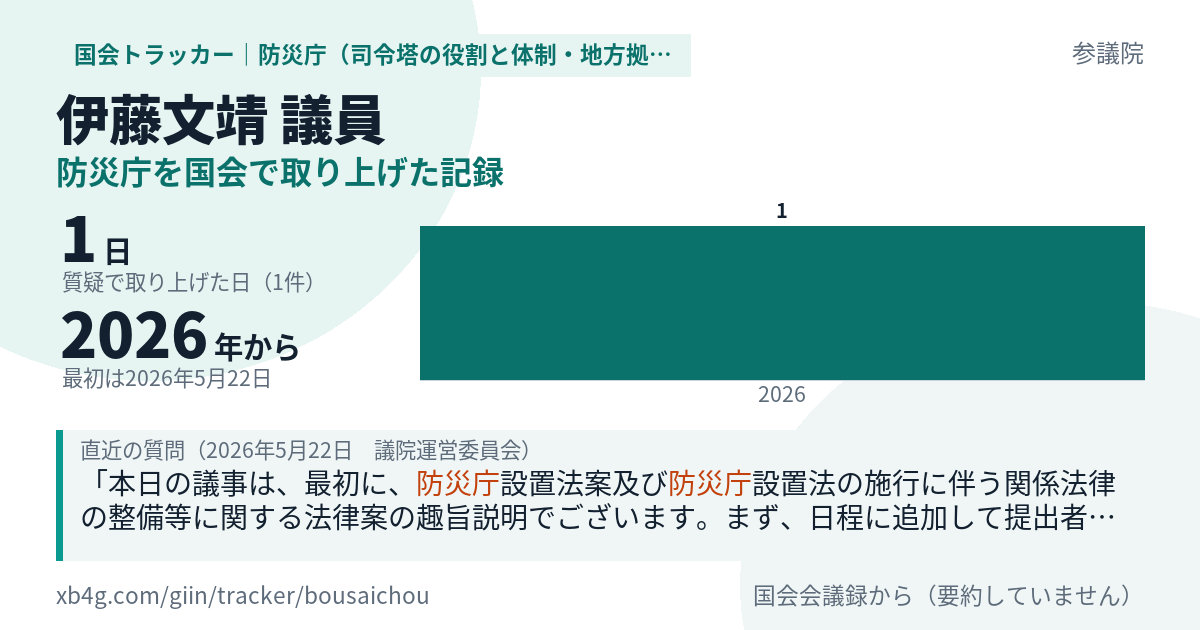 伊藤文靖議員の記録のカード