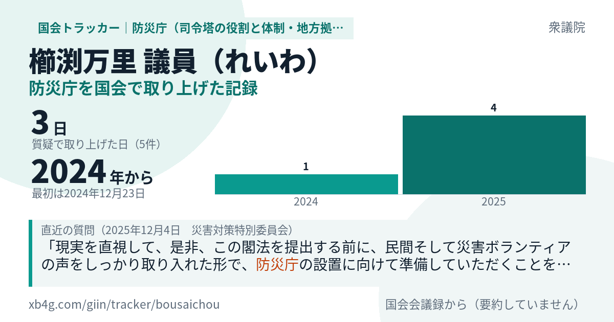 櫛渕万里議員の記録のカード
