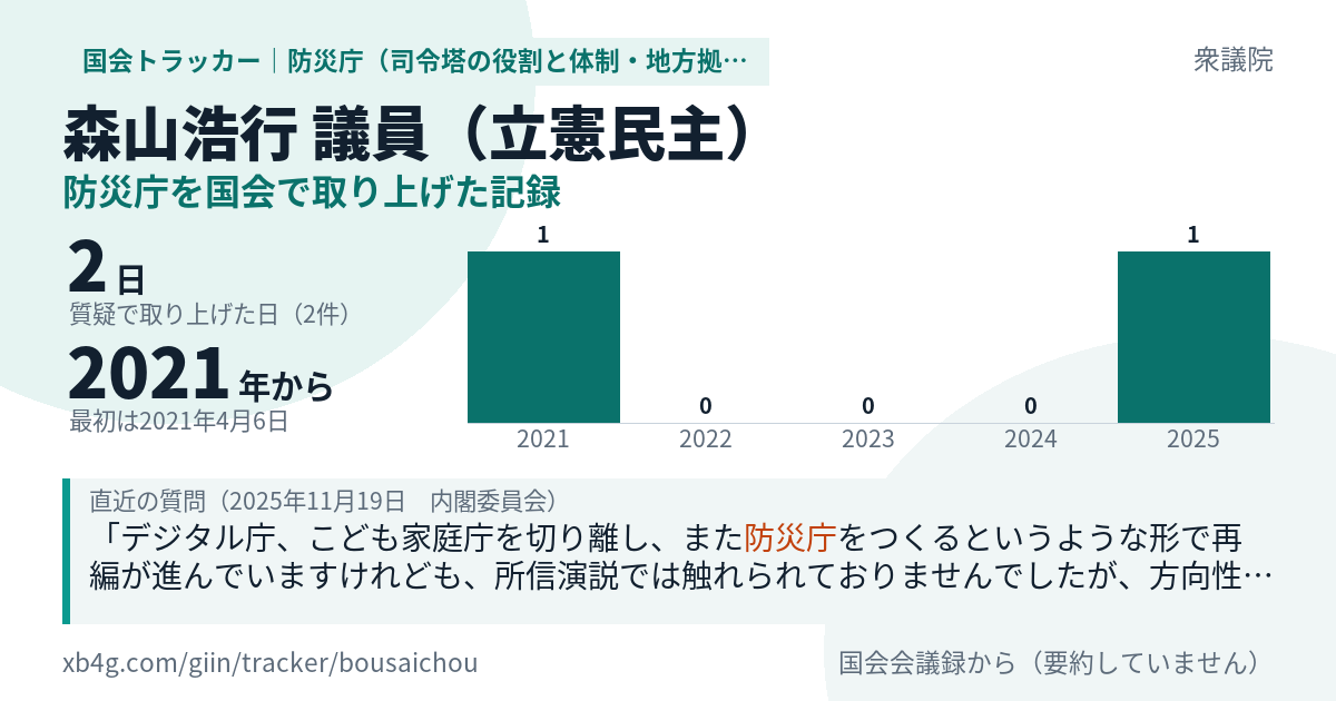 森山浩行議員の記録のカード