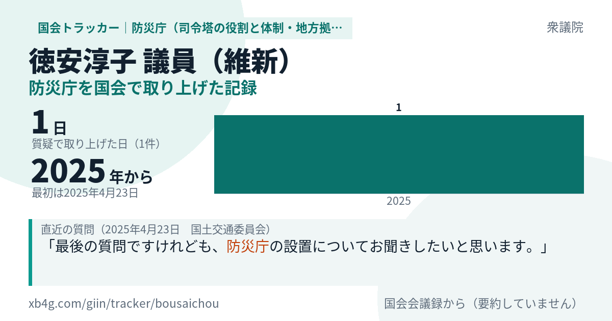 徳安淳子議員の記録のカード